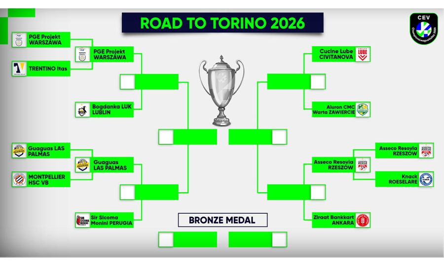 Las Palmas, Var&scaron;ava i Že&scaron;uv u četvrtfinalu &ndash; Podra&scaron;čanin protiv Zavjerća