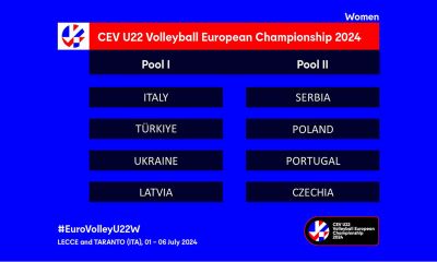 Vicešampionke Evrope u grupi sa Poljskom, Portugalijom i Češkom