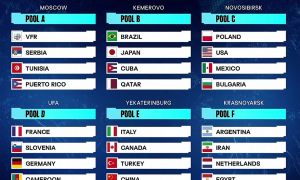Seniori Srbije u A grupi SP 2022. u Moskvi sa Rusijom, Tunisom i Portorikom