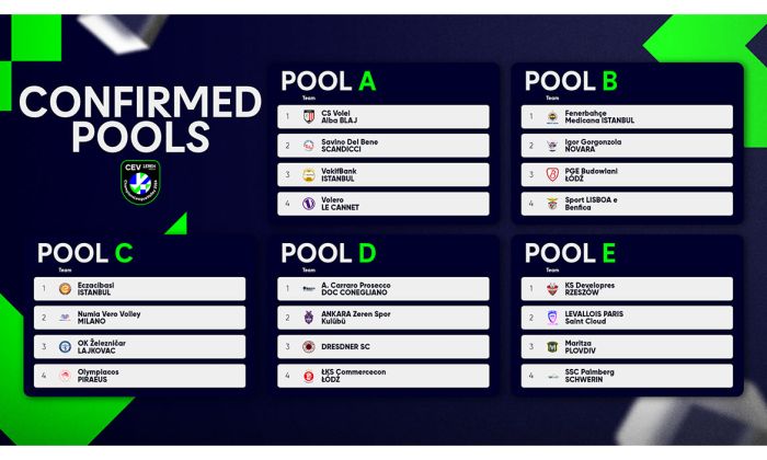 Olimpijakos u C grupi sa Železničarom – Kovačević i Tabaković ponovo u Lajkovcu