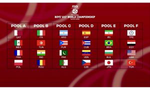 Obavljen žreb za SP pionira