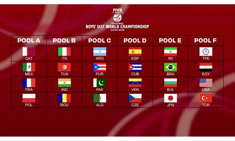 Obavljen žreb za SP pionira