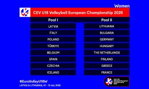 Obavljen žreb za EP kadetkinja, polufinale i finale u Rigi
