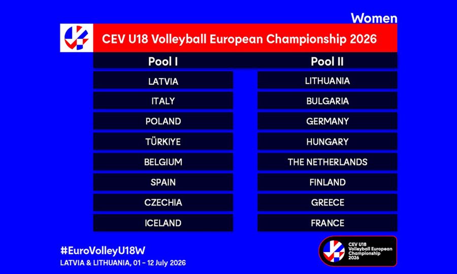 Obavljen žreb za EP kadetkinja, polufinale i finale u Rigi
