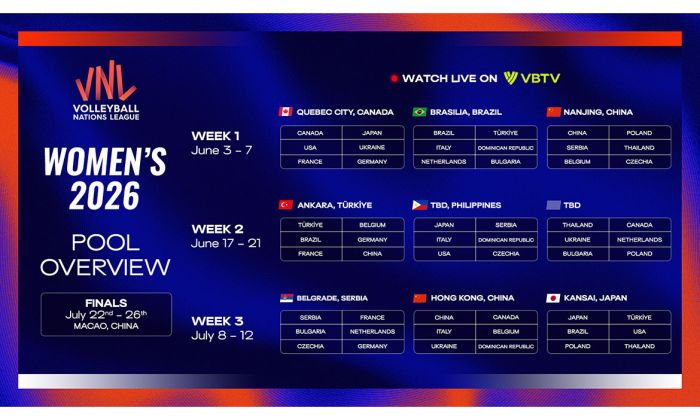 Seniorke Srbije u Nanđingu, na Filipinima i od 8. do 12. jula u Beogradu