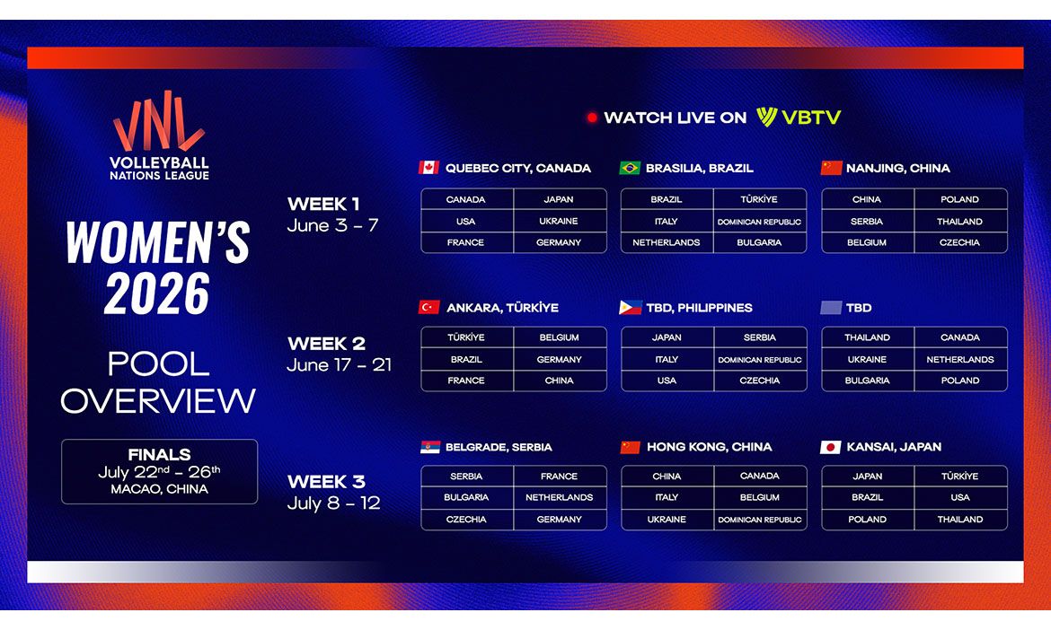 Seniorke Srbije u Nanđingu, na Filipinima i od 8. do 12. jula u Beogradu