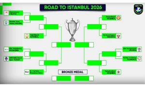 16 igračica i trenera iz Srbije u plej-ofu i četvrtfinalu Lige &scaron;ampiona