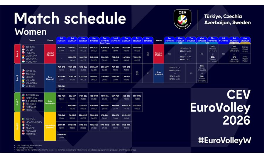 Seniorke Srbije u Brnu prvo protiv Austrije