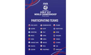 SP pionirki u avgustu u Čileu, žreb 18. marta