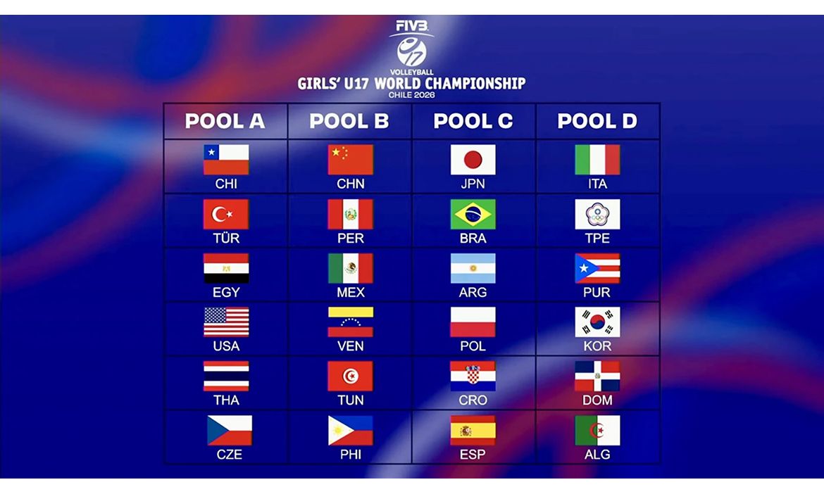 Četiri grupe sa po 6 selekcija na SP pionirki